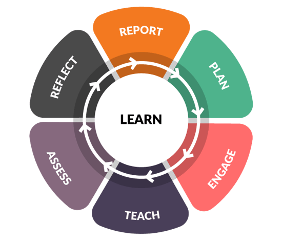 itslearning-wheel-ENG